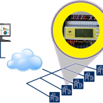 Remote management graphic
