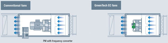 radipac_ec-pm-ac_en_545px